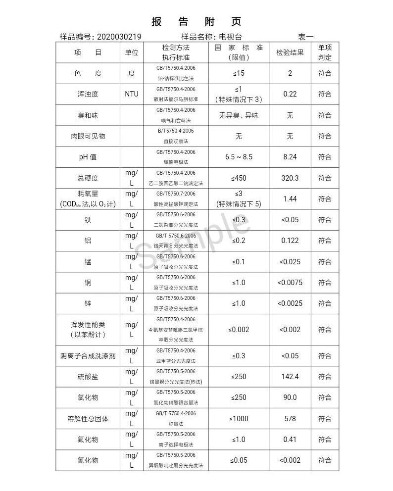 三門峽市,自來(lái)水,公司,出廠,水,水質(zhì),信息, . 三門峽市自來(lái)水公司出廠水水質(zhì)信息（2020年03月）