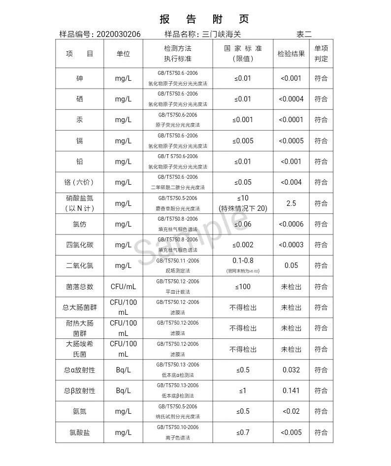 三門峽市,自來(lái)水,公司,出廠,水,水質(zhì),信息, . 三門峽市自來(lái)水公司出廠水水質(zhì)信息（2020年03月）