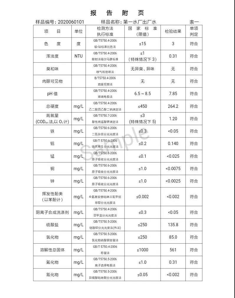 三門峽市,自來(lái)水,公司,出廠,水,水質(zhì),信息,一, . 三門峽市供水集團(tuán)有限公司出廠水水質(zhì)信息（2020年06月）