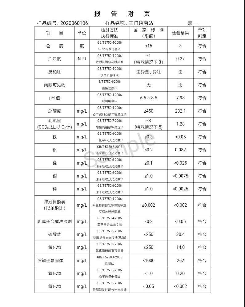 三門峽市,自來(lái)水,公司,出廠,水,水質(zhì),信息,一, . 三門峽市供水集團(tuán)有限公司出廠水水質(zhì)信息（2020年06月）