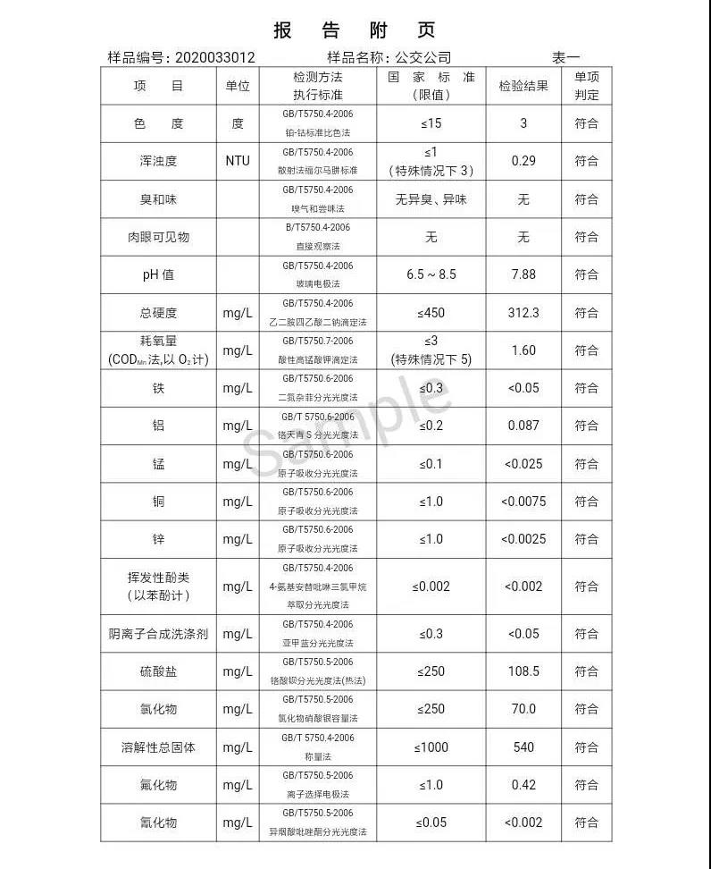 三門峽市,自來水,公司,出廠,水,水質,信息,一, . 三門峽市供水集團有限公司出廠水水質信息（2020年04月）