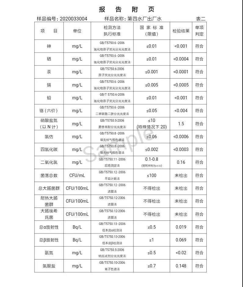 三門峽市,自來水,公司,出廠,水,水質,信息,一, . 三門峽市供水集團有限公司出廠水水質信息（2020年04月）