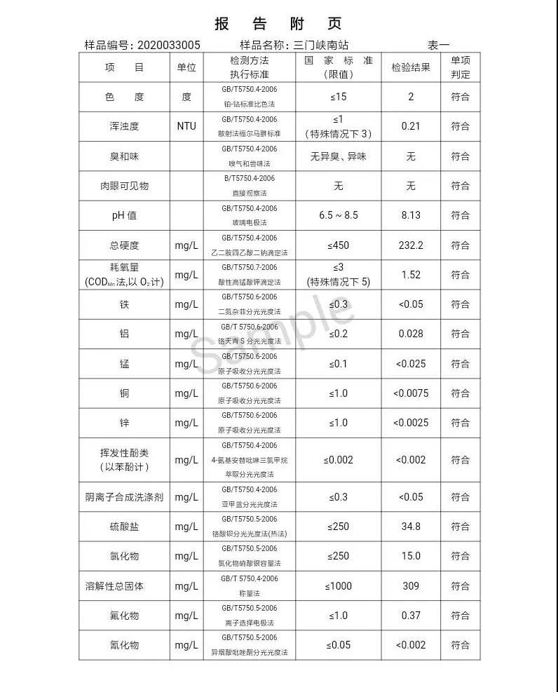 三門峽市,自來水,公司,出廠,水,水質,信息,一, . 三門峽市供水集團有限公司出廠水水質信息（2020年04月）