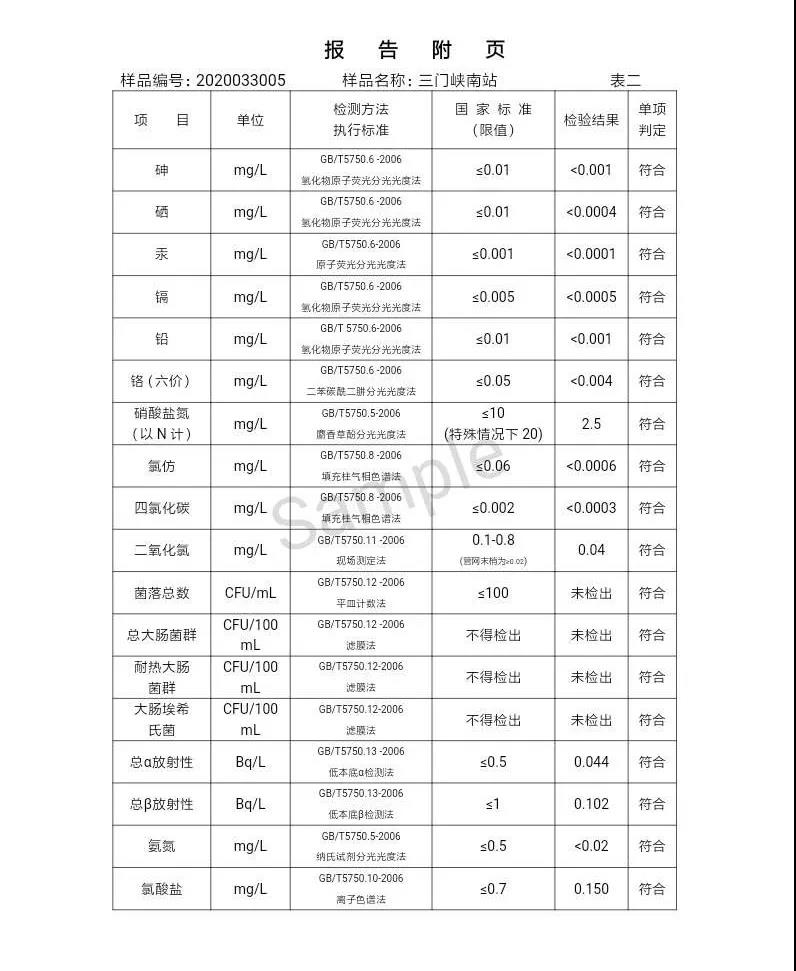 三門峽市,自來水,公司,出廠,水,水質,信息,一, . 三門峽市供水集團有限公司出廠水水質信息（2020年04月）