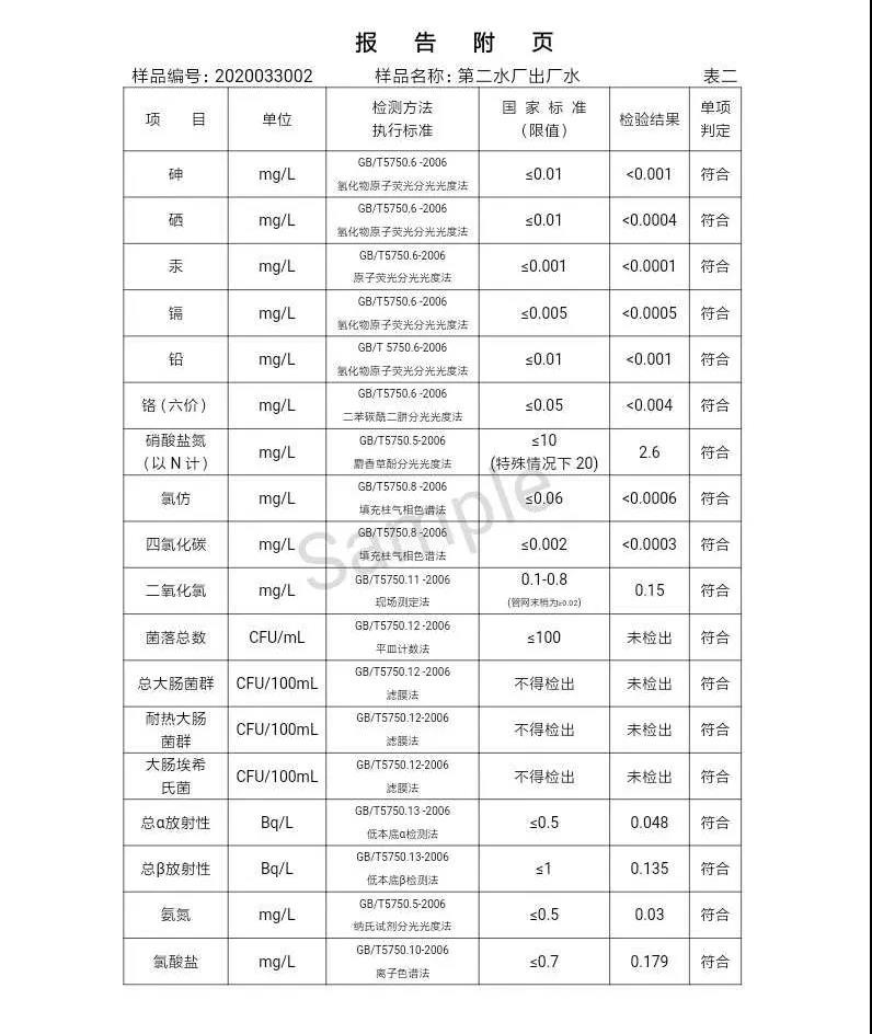 三門峽市,自來水,公司,出廠,水,水質,信息,一, . 三門峽市供水集團有限公司出廠水水質信息（2020年04月）