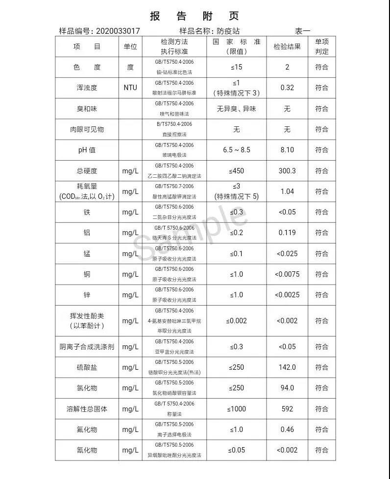 三門峽市,自來水,公司,出廠,水,水質,信息,一, . 三門峽市供水集團有限公司出廠水水質信息（2020年04月）