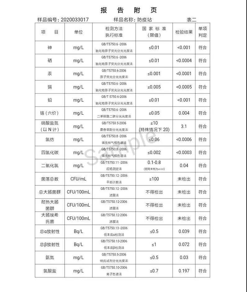 三門峽市,自來水,公司,出廠,水,水質,信息,一, . 三門峽市供水集團有限公司出廠水水質信息（2020年04月）
