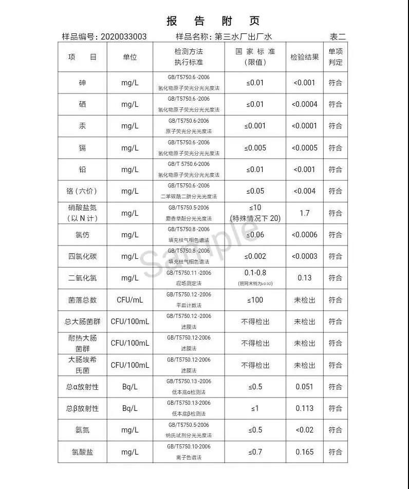 三門峽市,自來水,公司,出廠,水,水質,信息,一, . 三門峽市供水集團有限公司出廠水水質信息（2020年04月）