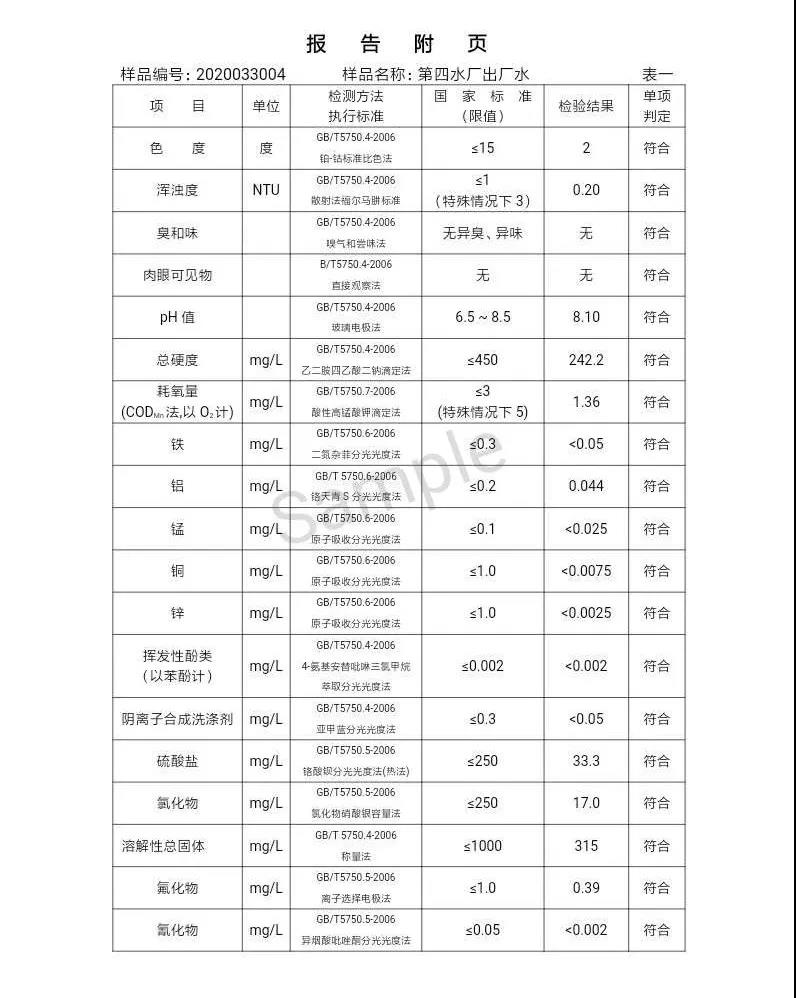 三門峽市,自來水,公司,出廠,水,水質,信息,一, . 三門峽市供水集團有限公司出廠水水質信息（2020年04月）
