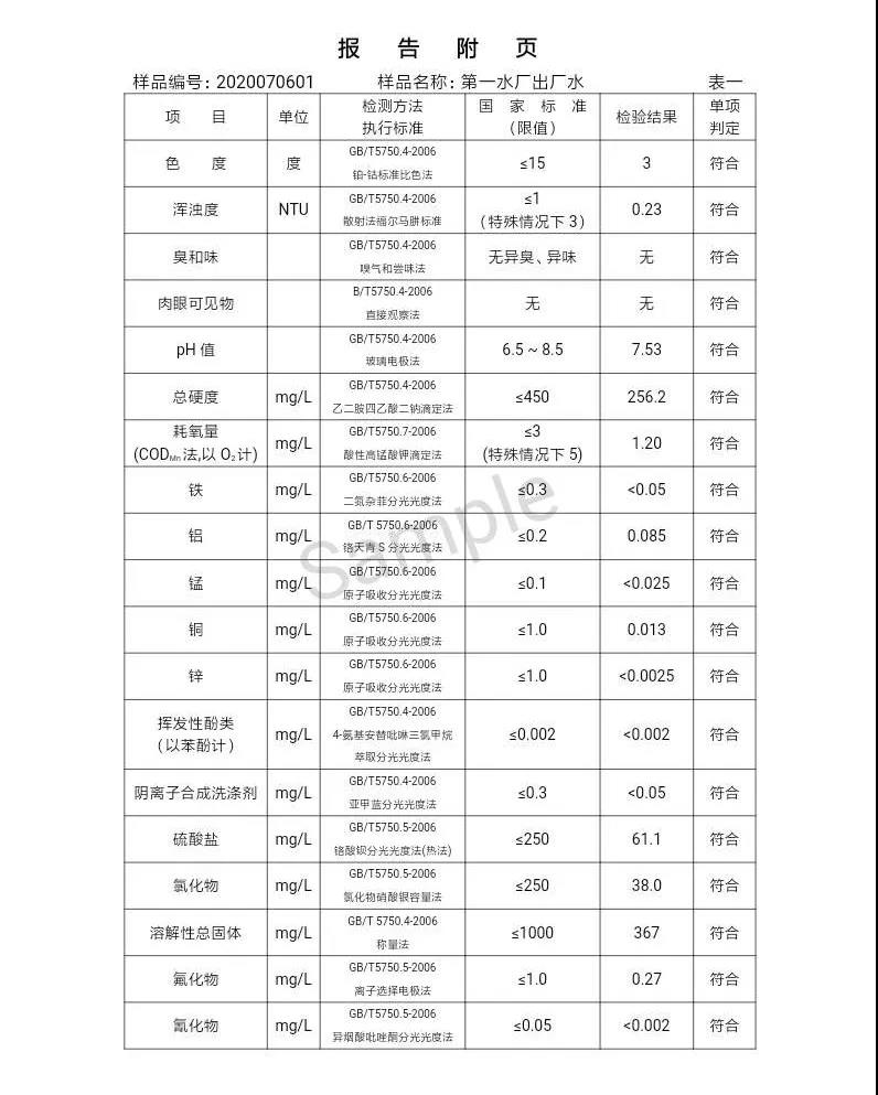 三門(mén)峽市,自來(lái)水,公司,出廠,水,水質(zhì),信息,一, . 三門(mén)峽市供水集團(tuán)有限公司出廠水水質(zhì)信息（2020年07月）