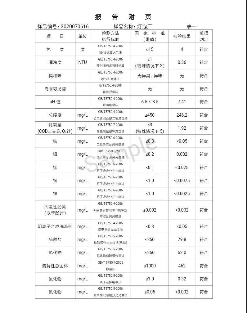 三門(mén)峽市,自來(lái)水,公司,出廠,水,水質(zhì),信息,一, . 三門(mén)峽市供水集團(tuán)有限公司出廠水水質(zhì)信息（2020年07月）