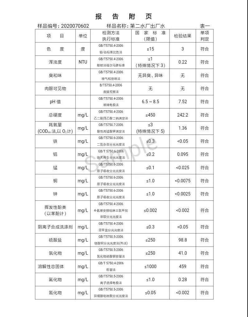 三門(mén)峽市,自來(lái)水,公司,出廠,水,水質(zhì),信息,一, . 三門(mén)峽市供水集團(tuán)有限公司出廠水水質(zhì)信息（2020年07月）