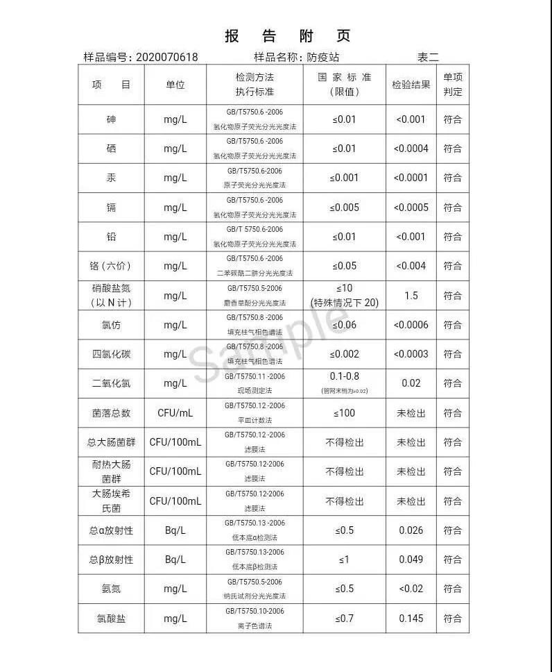 三門(mén)峽市,自來(lái)水,公司,出廠,水,水質(zhì),信息,一, . 三門(mén)峽市供水集團(tuán)有限公司出廠水水質(zhì)信息（2020年07月）