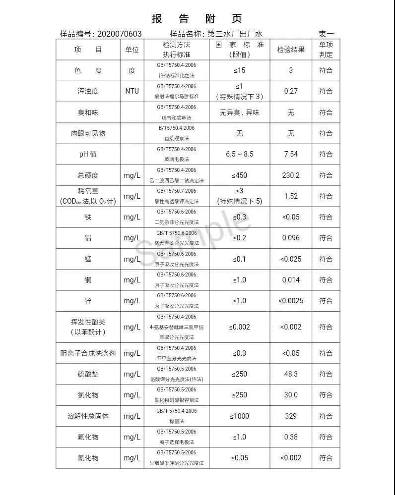 三門(mén)峽市,自來(lái)水,公司,出廠,水,水質(zhì),信息,一, . 三門(mén)峽市供水集團(tuán)有限公司出廠水水質(zhì)信息（2020年07月）