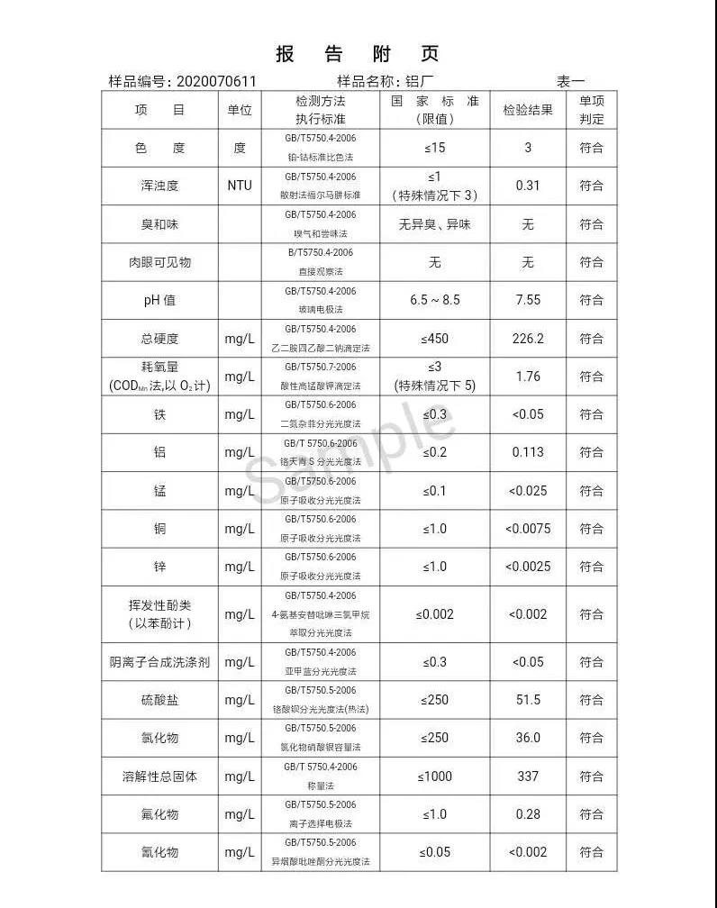 三門(mén)峽市,自來(lái)水,公司,出廠,水,水質(zhì),信息,一, . 三門(mén)峽市供水集團(tuán)有限公司出廠水水質(zhì)信息（2020年07月）
