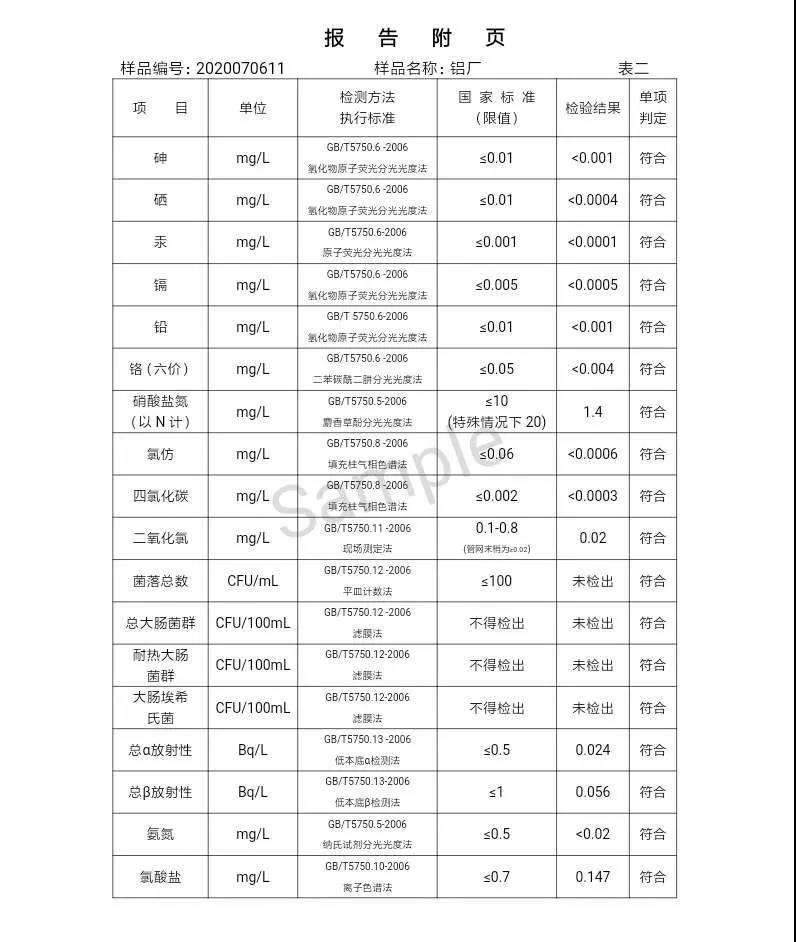 三門(mén)峽市,自來(lái)水,公司,出廠,水,水質(zhì),信息,一, . 三門(mén)峽市供水集團(tuán)有限公司出廠水水質(zhì)信息（2020年07月）
