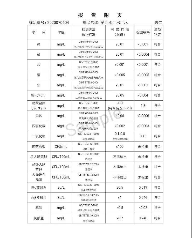 三門(mén)峽市,自來(lái)水,公司,出廠,水,水質(zhì),信息,一, . 三門(mén)峽市供水集團(tuán)有限公司出廠水水質(zhì)信息（2020年07月）