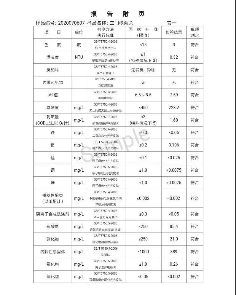 三門(mén)峽市,自來(lái)水,公司,出廠,水,水質(zhì),信息,一, . 三門(mén)峽市供水集團(tuán)有限公司出廠水水質(zhì)信息（2020年07月）