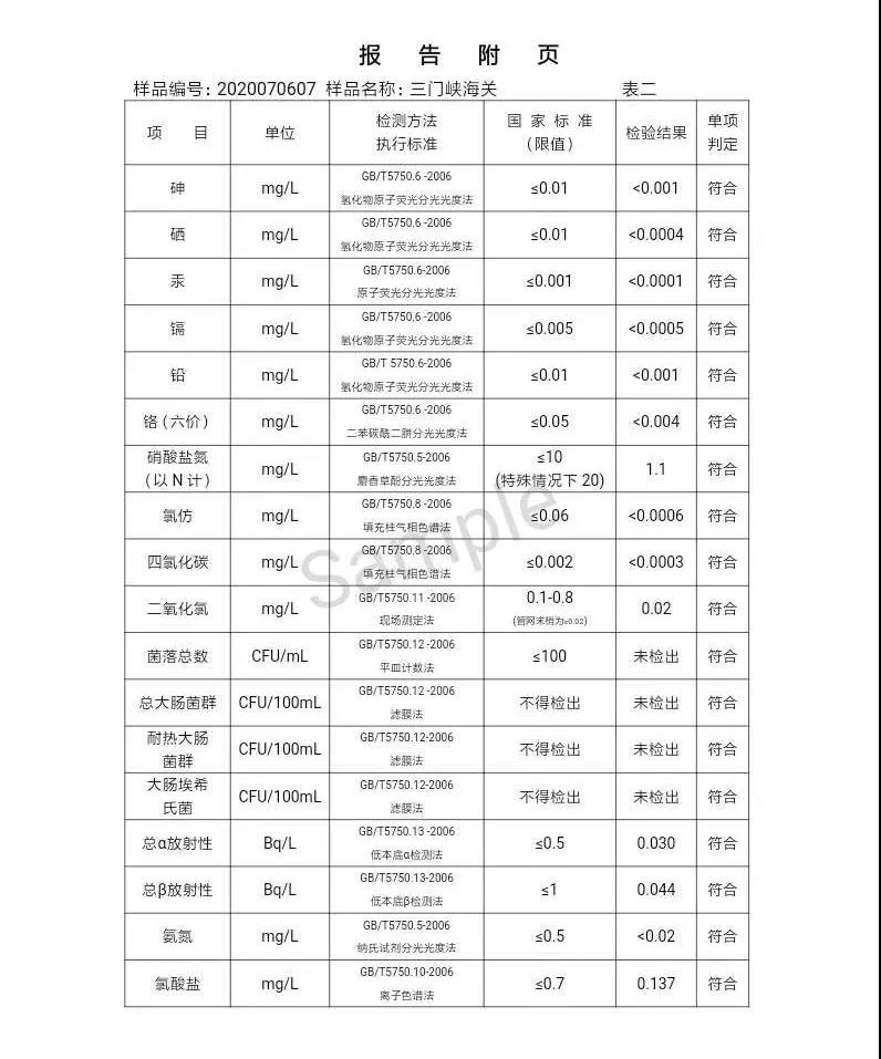 三門(mén)峽市,自來(lái)水,公司,出廠,水,水質(zhì),信息,一, . 三門(mén)峽市供水集團(tuán)有限公司出廠水水質(zhì)信息（2020年07月）