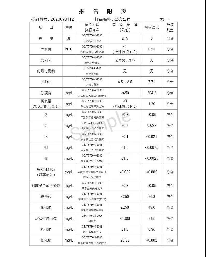 2020年,9月,水質,信息, . 三門峽市供水集團有限公司出廠水水質信息（2020年09月）