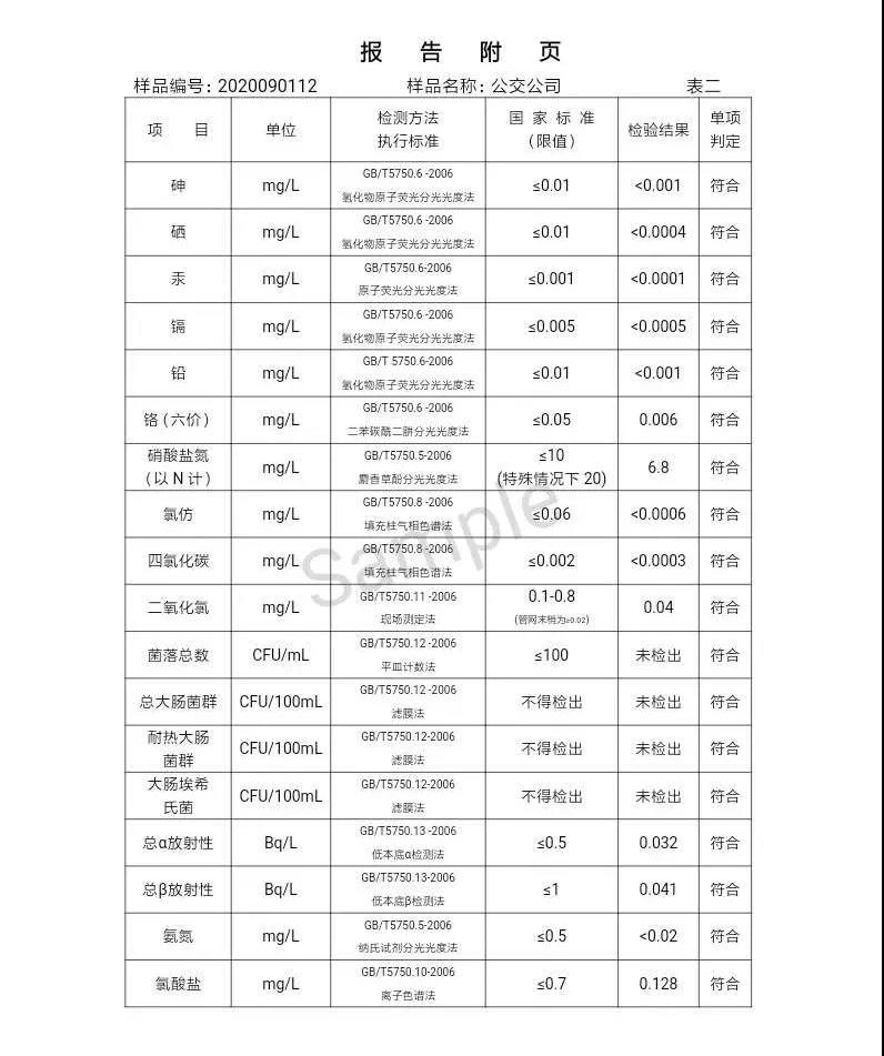 2020年,9月,水質,信息, . 三門峽市供水集團有限公司出廠水水質信息（2020年09月）