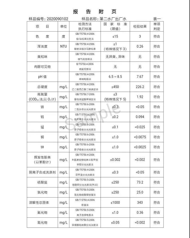 2020年,9月,水質,信息, . 三門峽市供水集團有限公司出廠水水質信息（2020年09月）
