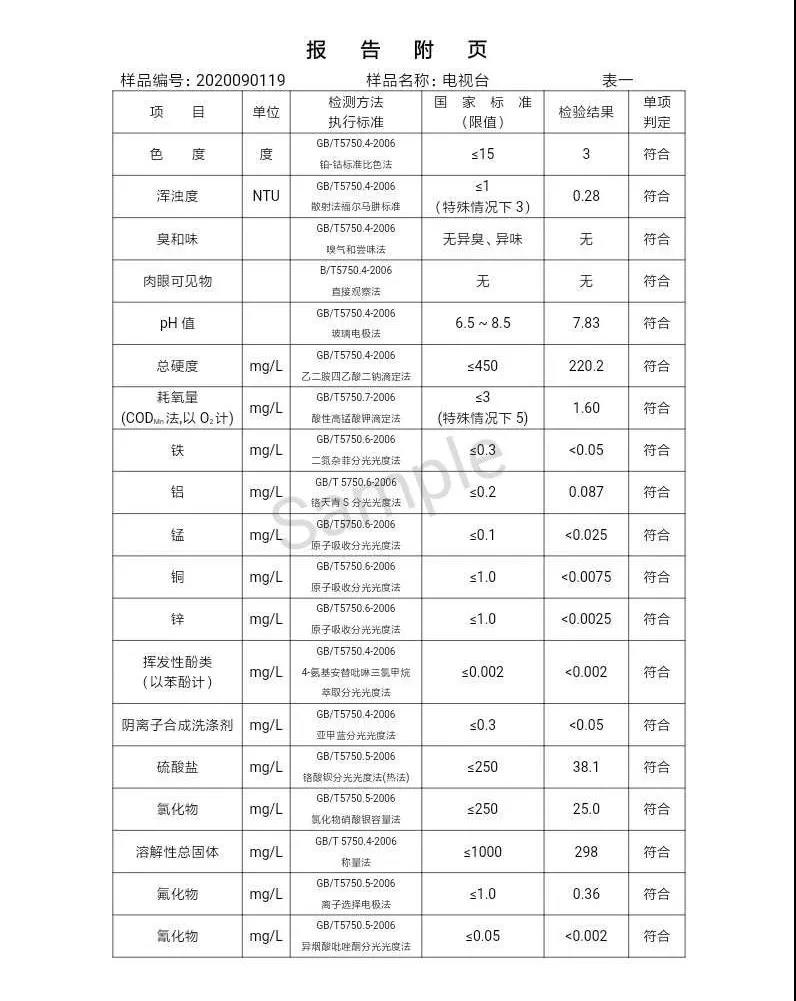 2020年,9月,水質,信息, . 三門峽市供水集團有限公司出廠水水質信息（2020年09月）