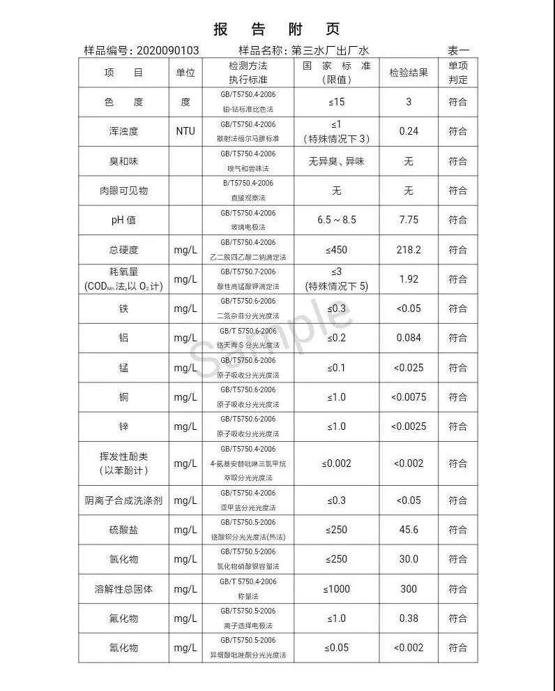 2020年,9月,水質,信息, . 三門峽市供水集團有限公司出廠水水質信息（2020年09月）