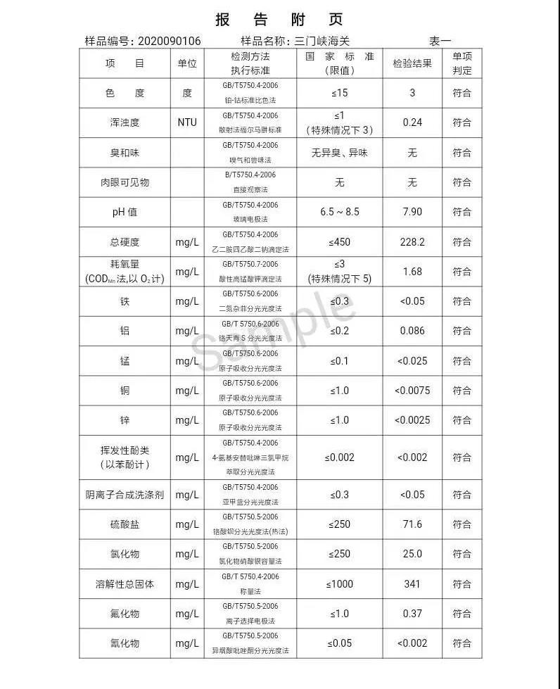 2020年,9月,水質,信息, . 三門峽市供水集團有限公司出廠水水質信息（2020年09月）