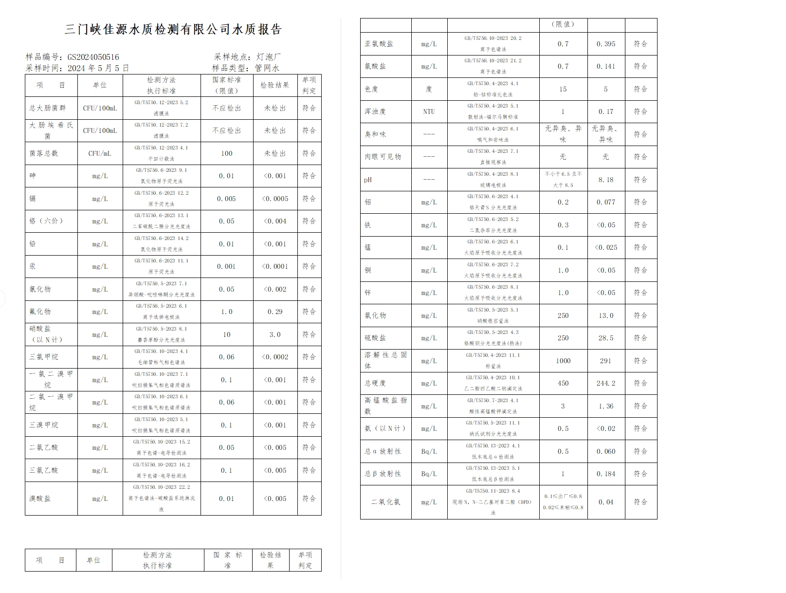 三門,峽市,供水,集團,有限,公司,出廠,水水, . 三門峽市供水集團有限公司出廠水水質(zhì)信息（2024年5月）