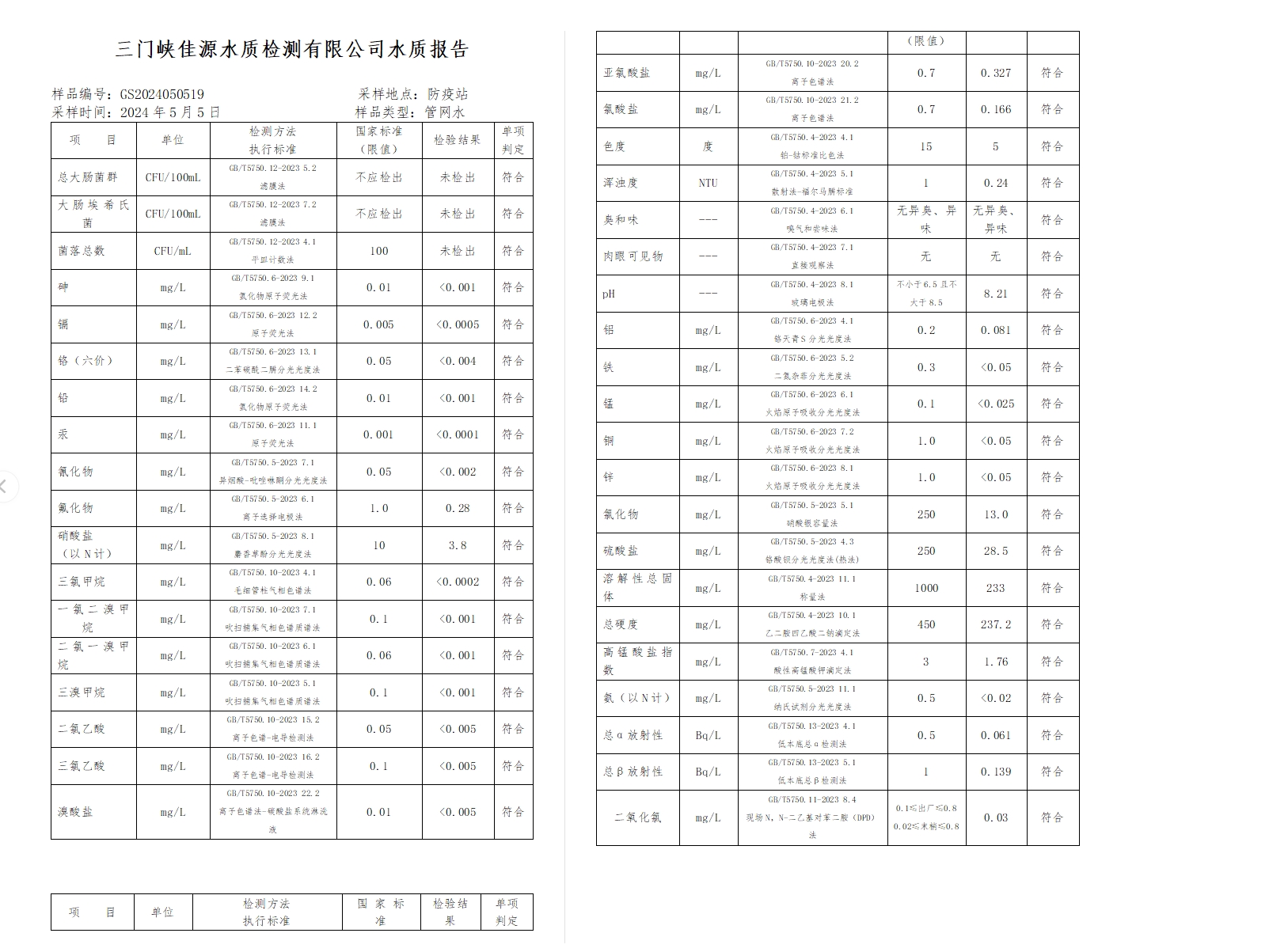 三門,峽市,供水,集團,有限,公司,出廠,水水, . 三門峽市供水集團有限公司出廠水水質(zhì)信息（2024年5月）