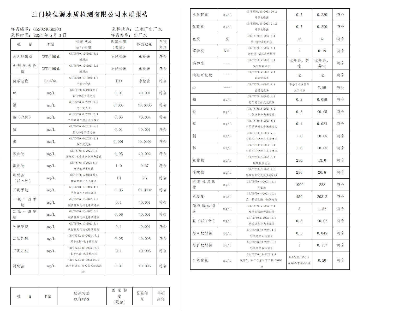 三門,峽市,供水,集團,有限,公司,出廠,水水, . 三門峽市供水集團有限公司出廠水水質信息（2024年6月）