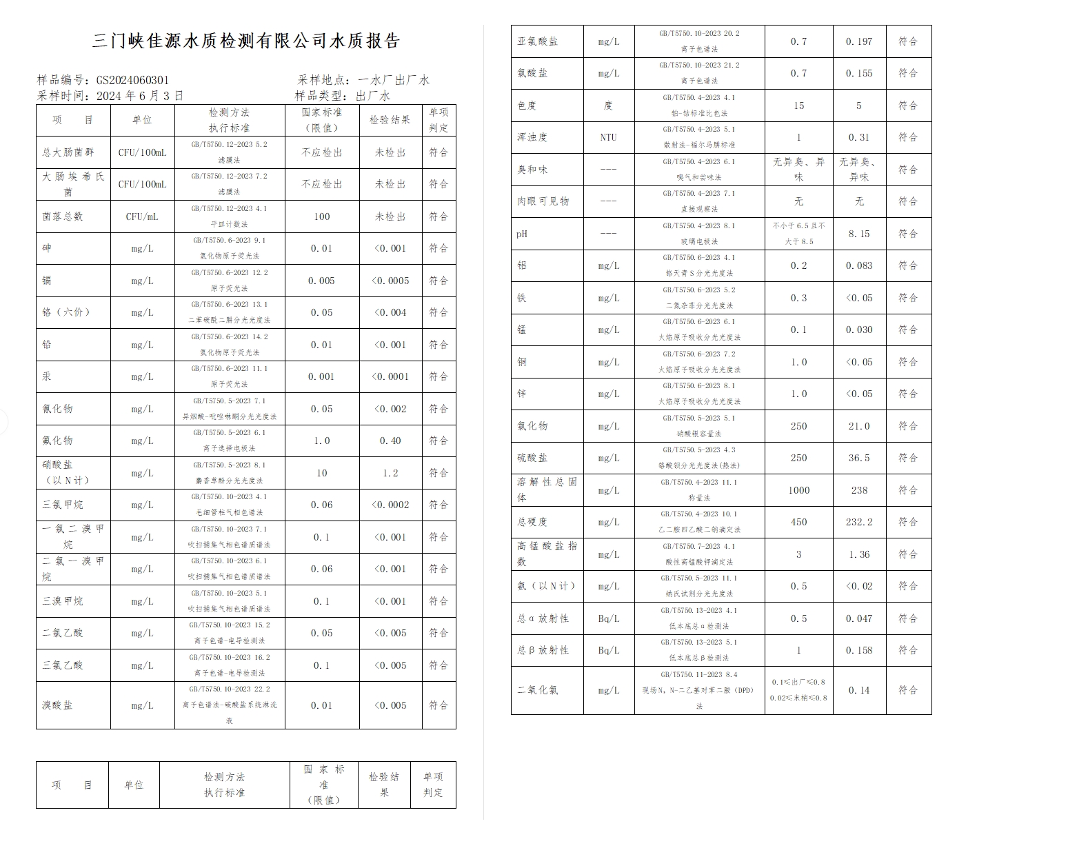 三門,峽市,供水,集團,有限,公司,出廠,水水, . 三門峽市供水集團有限公司出廠水水質信息（2024年6月）