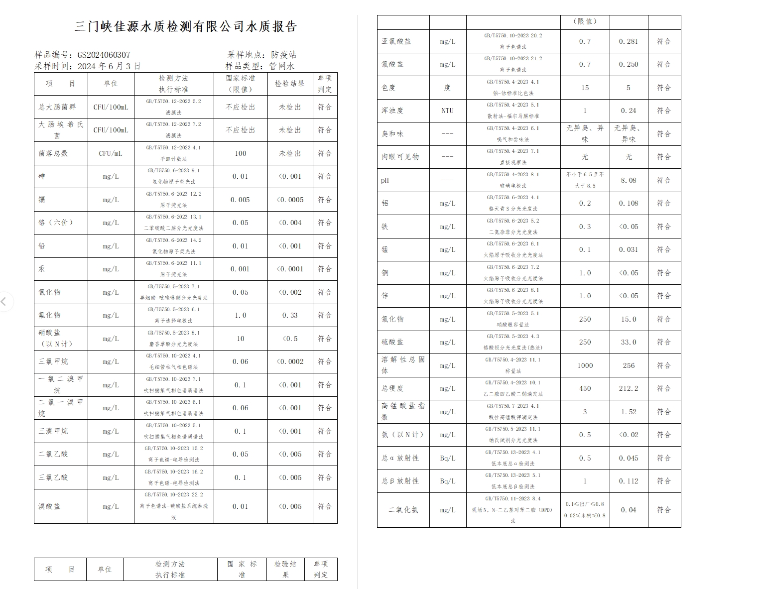 三門,峽市,供水,集團,有限,公司,出廠,水水, . 三門峽市供水集團有限公司出廠水水質信息（2024年6月）