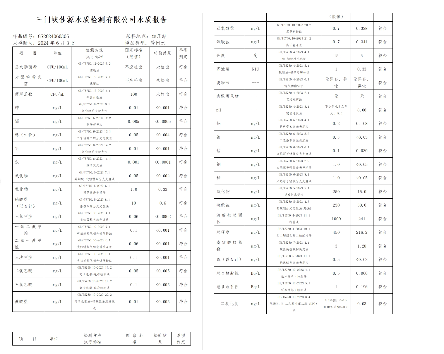三門,峽市,供水,集團,有限,公司,出廠,水水, . 三門峽市供水集團有限公司出廠水水質信息（2024年6月）