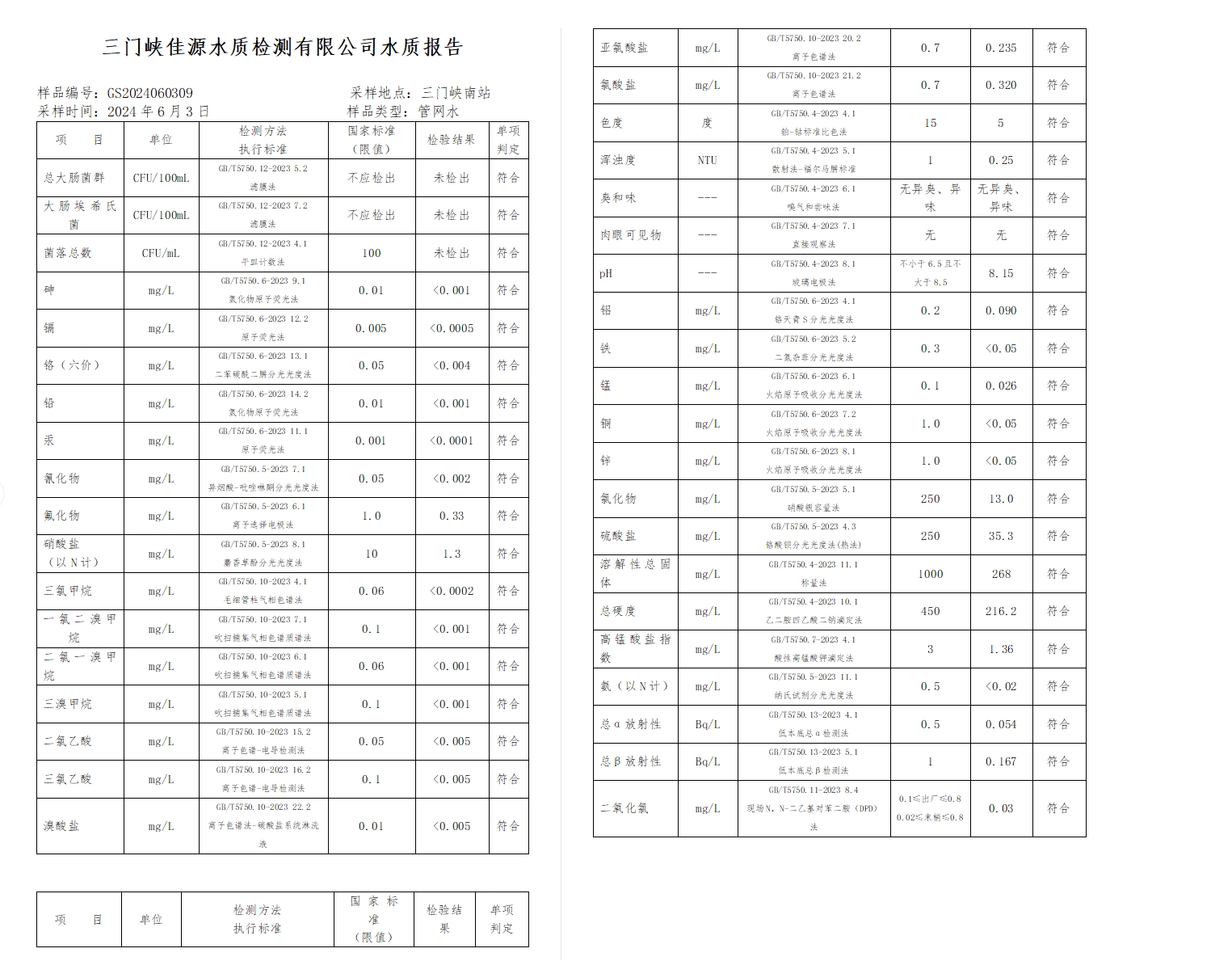三門,峽市,供水,集團,有限,公司,出廠,水水, . 三門峽市供水集團有限公司出廠水水質信息（2024年6月）