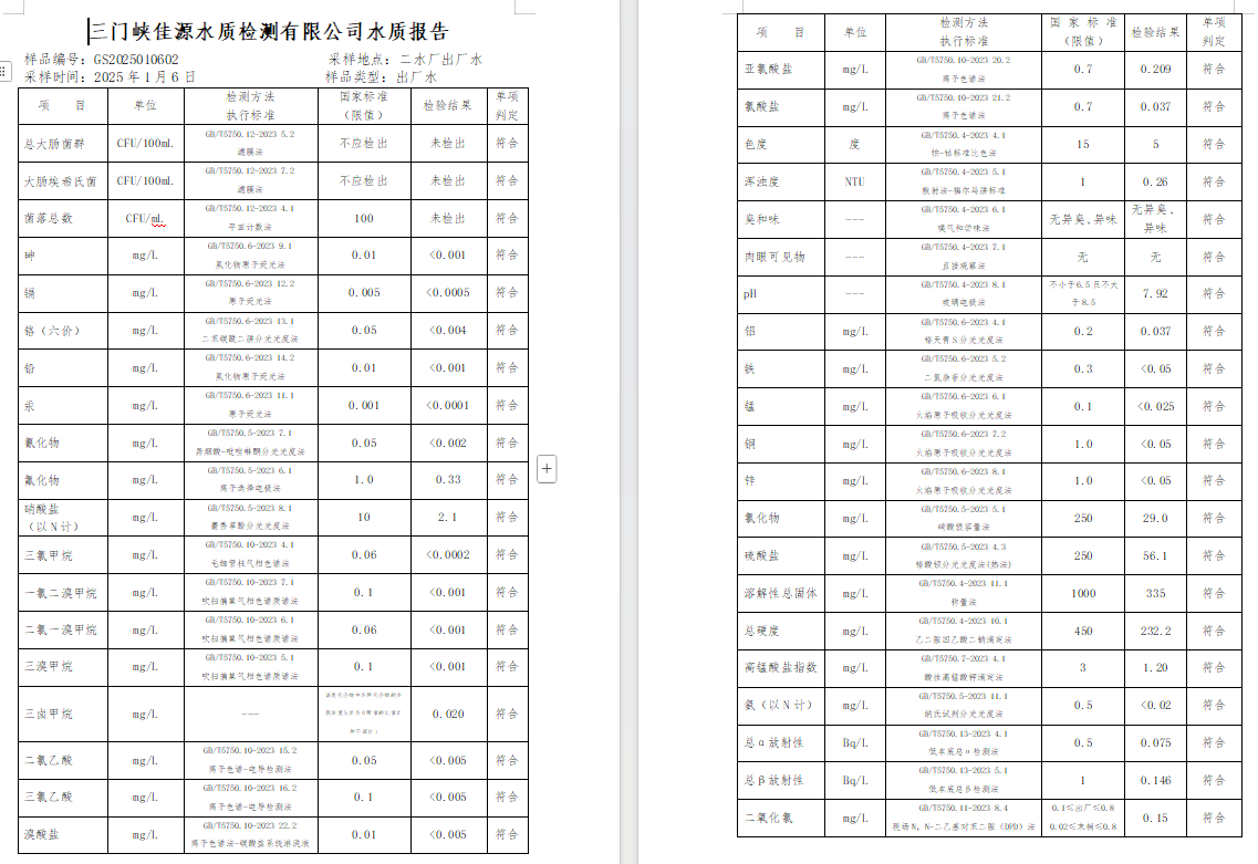 三門,峽市,供水,集團(tuán),有限,公司,出廠,水質(zhì), . 三門峽市供水集團(tuán)有限公司出廠水質(zhì)信息（2025年1月）