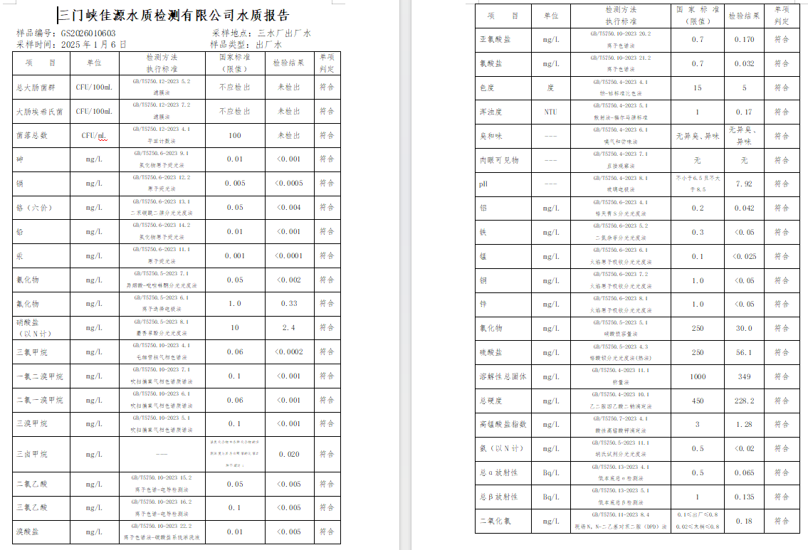 三門,峽市,供水,集團(tuán),有限,公司,出廠,水質(zhì), . 三門峽市供水集團(tuán)有限公司出廠水質(zhì)信息（2025年1月）