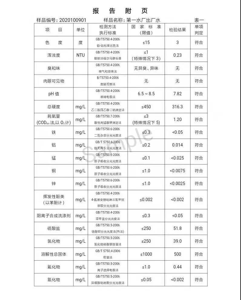 三門(mén)峽市,供水,集團(tuán),有限公司,出廠,水,水質(zhì), . 三門(mén)峽市供水集團(tuán)有限公司出廠水水質(zhì)信息（2020年10月）