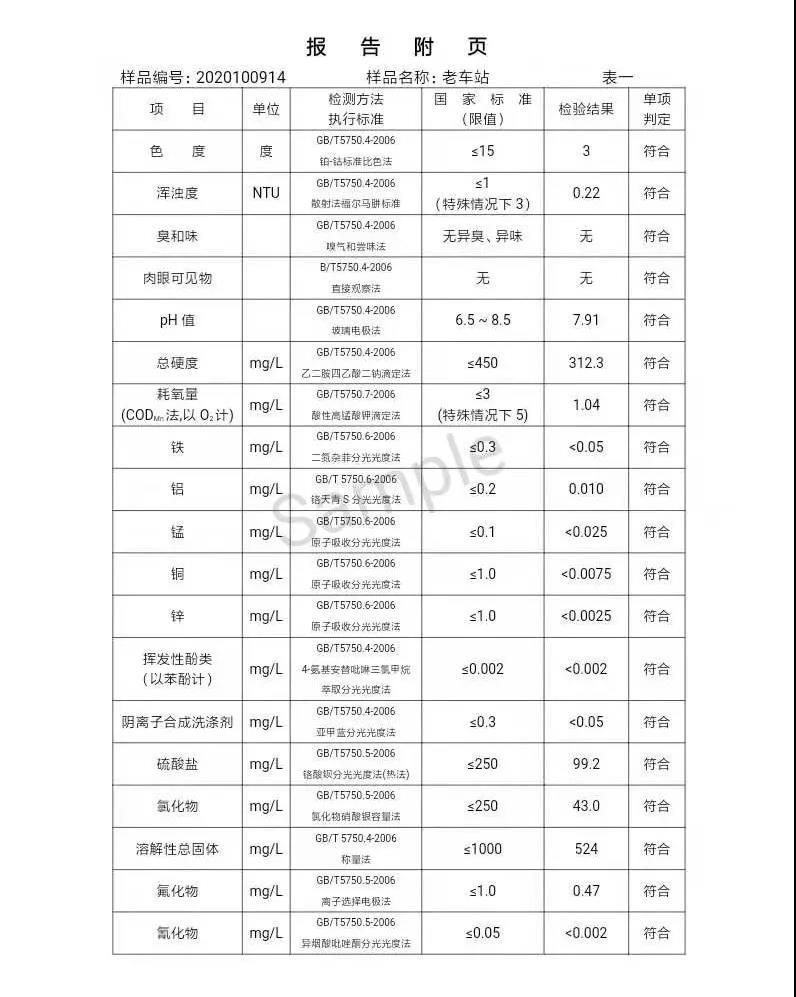 三門(mén)峽市,供水,集團(tuán),有限公司,出廠,水,水質(zhì), . 三門(mén)峽市供水集團(tuán)有限公司出廠水水質(zhì)信息（2020年10月）