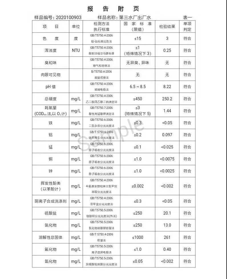 三門(mén)峽市,供水,集團(tuán),有限公司,出廠,水,水質(zhì), . 三門(mén)峽市供水集團(tuán)有限公司出廠水水質(zhì)信息（2020年10月）