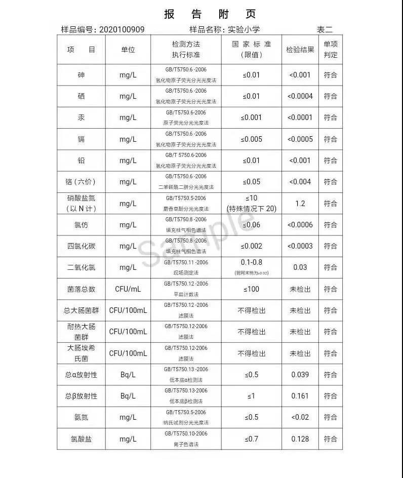 三門(mén)峽市,供水,集團(tuán),有限公司,出廠,水,水質(zhì), . 三門(mén)峽市供水集團(tuán)有限公司出廠水水質(zhì)信息（2020年10月）