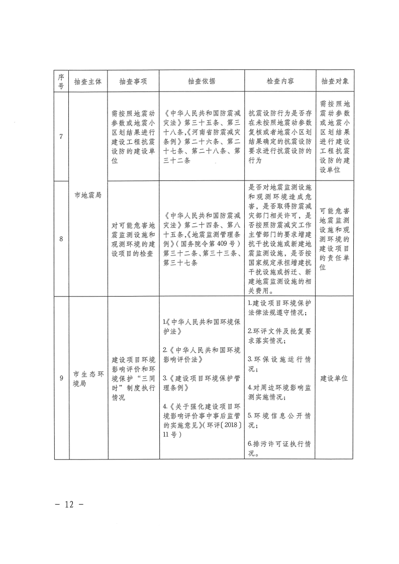 三門(mén)峽市工程建設(shè)項(xiàng)目事中事后監(jiān)管實(shí)施辦法 . 三門(mén)峽市工程建設(shè)項(xiàng)目事中事后監(jiān)管實(shí)施辦法（試行）