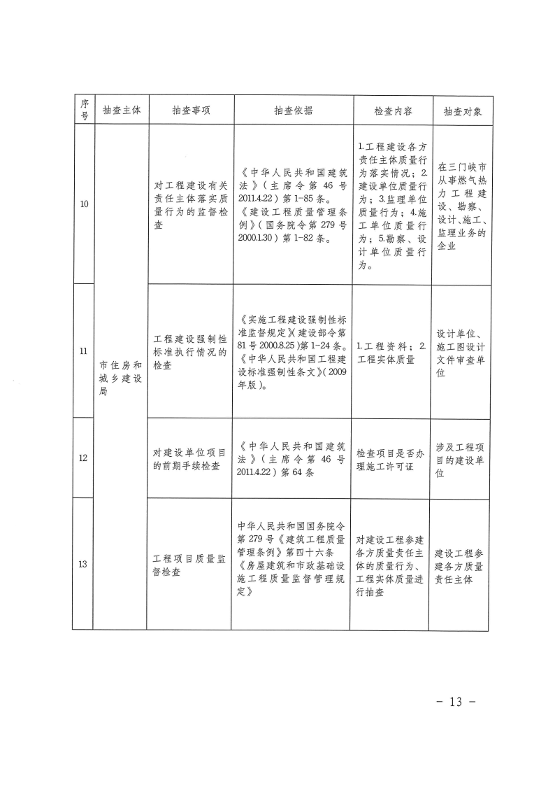三門(mén)峽市工程建設(shè)項(xiàng)目事中事后監(jiān)管實(shí)施辦法 . 三門(mén)峽市工程建設(shè)項(xiàng)目事中事后監(jiān)管實(shí)施辦法（試行）