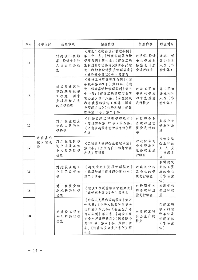 三門(mén)峽市工程建設(shè)項(xiàng)目事中事后監(jiān)管實(shí)施辦法 . 三門(mén)峽市工程建設(shè)項(xiàng)目事中事后監(jiān)管實(shí)施辦法（試行）
