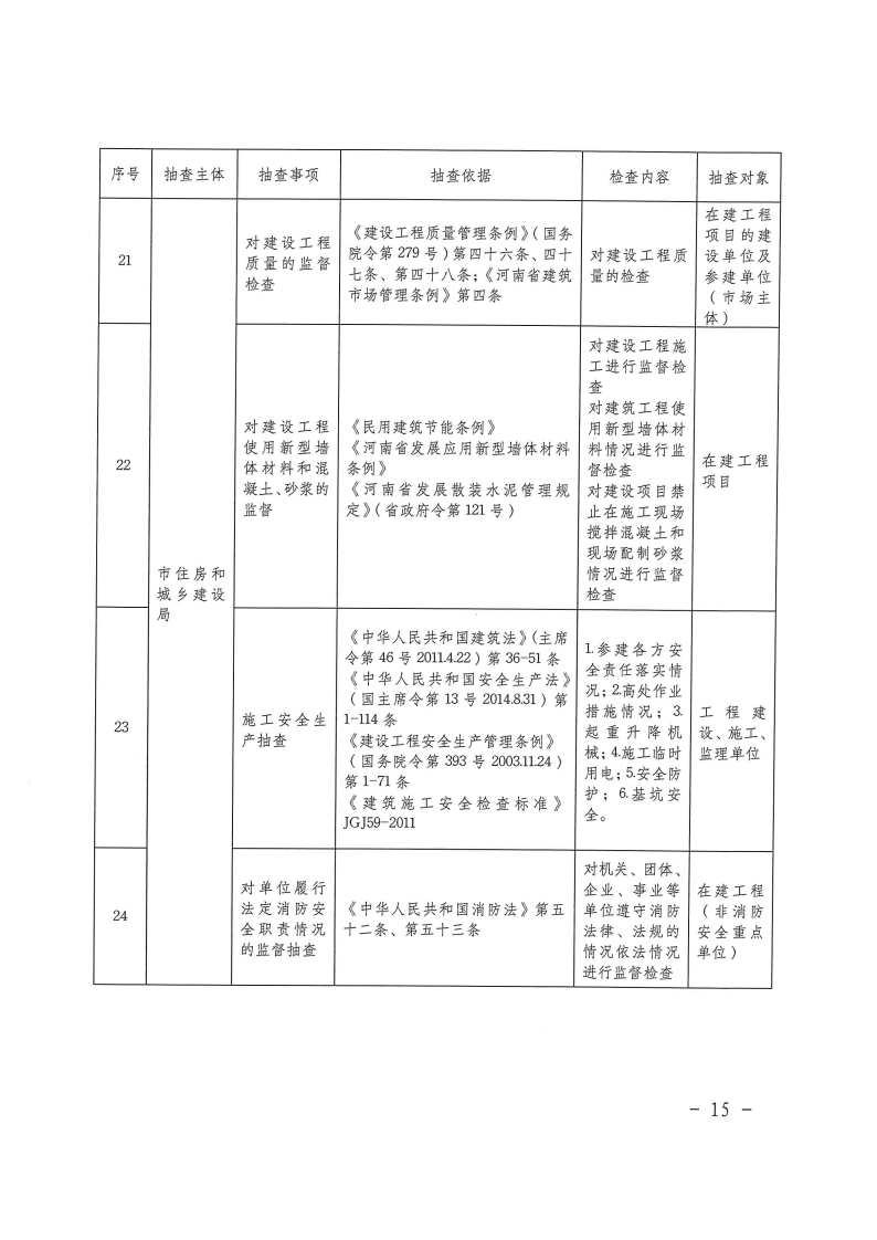 三門(mén)峽市工程建設(shè)項(xiàng)目事中事后監(jiān)管實(shí)施辦法 . 三門(mén)峽市工程建設(shè)項(xiàng)目事中事后監(jiān)管實(shí)施辦法（試行）