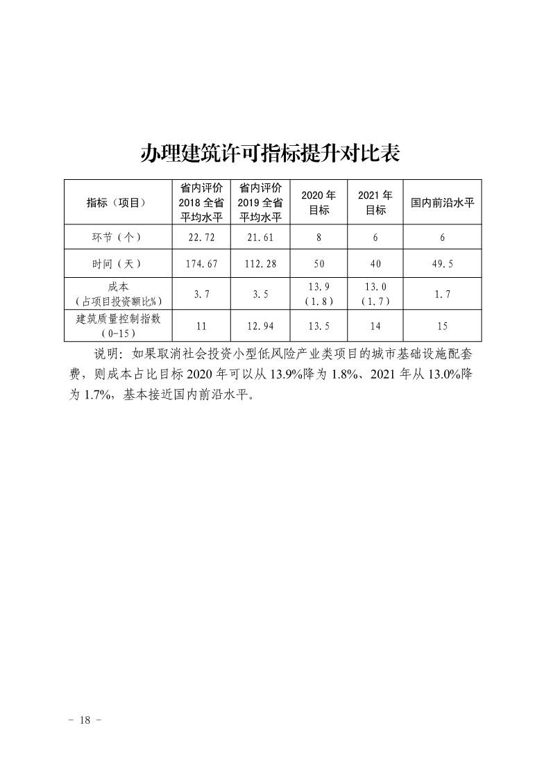 關(guān)于,印發(fā),《, . 三門峽市辦理建筑許可提升專項(xiàng)行動方案