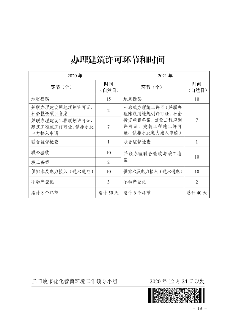 關(guān)于,印發(fā),《, . 三門峽市辦理建筑許可提升專項(xiàng)行動方案
