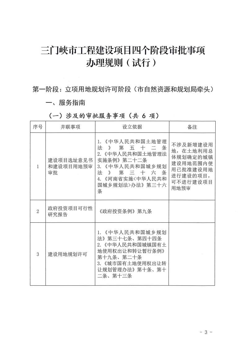 三門峽市,工程,建設項目,四個,階段,審批事項, . 三門峽市工程建設項目四個階段審批事項辦理規(guī)則（試行）
