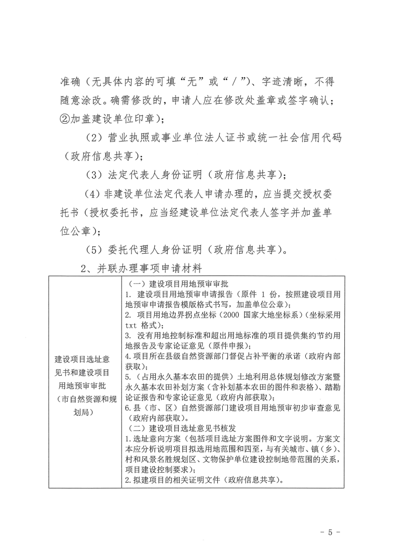 三門峽市,工程,建設項目,四個,階段,審批事項, . 三門峽市工程建設項目四個階段審批事項辦理規(guī)則（試行）